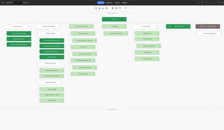 spendhq-triage-sitemap